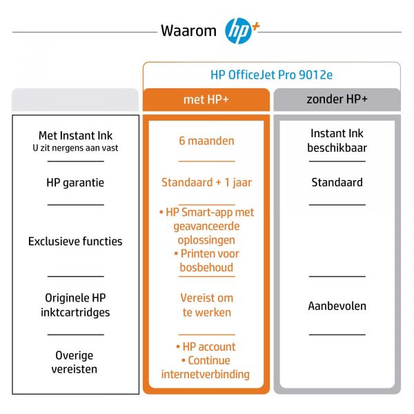 HP OfficeJet Pro HP 9012e All-in-One-printer, Kleur, Printer voor Kleine kantoren, Printen, kopiëren, scannen, faxen, HP+; Geschikt voor HP Instant Ink; Automatische documentinvoer; Dubbelzijdig printen