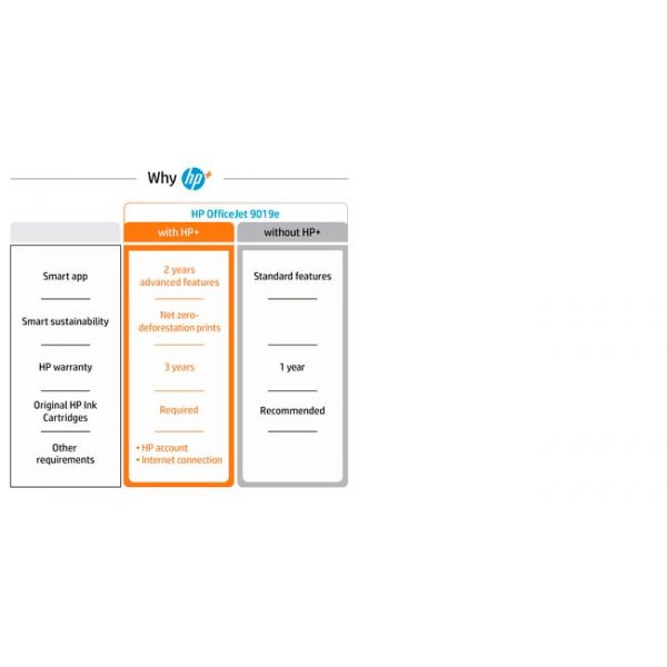 HP OfficeJet Pro HP 9019e All-in-One-printer, Kleur, Printer voor Kleine kantoren, Printen, kopiëren, scannen, faxen, HP+; Geschikt voor HP Instant Ink; Automatische documentinvoer; Dubbelzijdig printen