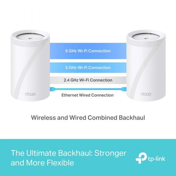 TP-Link Deco BE65 Tri-band (2,4 GHz / 5 GHz / 6 GHz) Wi-Fi 7 (802.11be) Wit 4 Intern (DECO BE65(1-PACK))