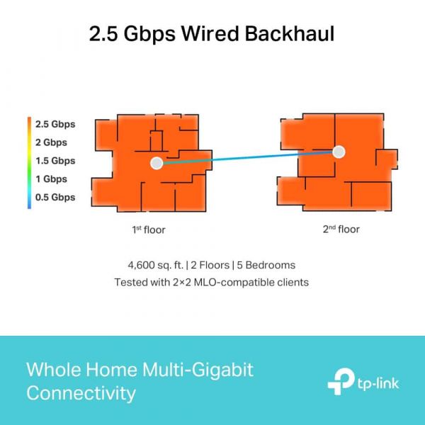 TP-Link Deco BE65 Tri-band (2,4 GHz / 5 GHz / 6 GHz) Wi-Fi 7 (802.11be) Wit 4 Intern (DECO BE65(1-PACK))