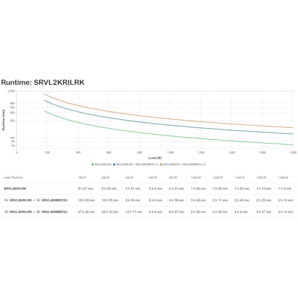 APC SRVL2KRILRK UPS Dubbele conversie (online) 2 kVA 1800 W 7 AC-uitgang(en)